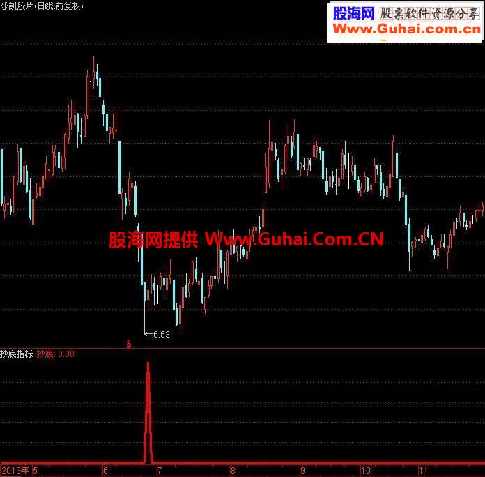 让我多年保持在30%左右盈利水平的指标