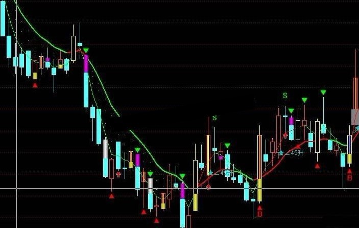 通达信股市高手淘金操盘主图源码