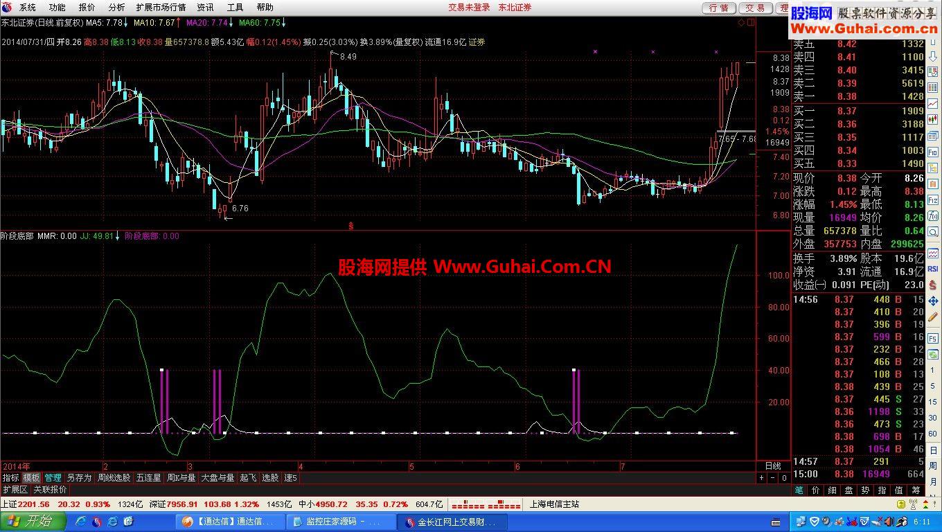 阶段底部指标公式
