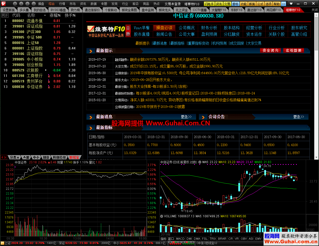 好东西分享，就把刚做的5个F10面板分享了吧