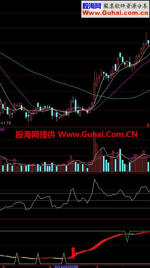 狙击源码副图