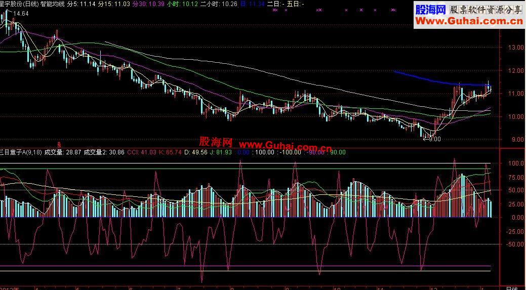通达信三目童子KDJ+CCI+成交量源码副图