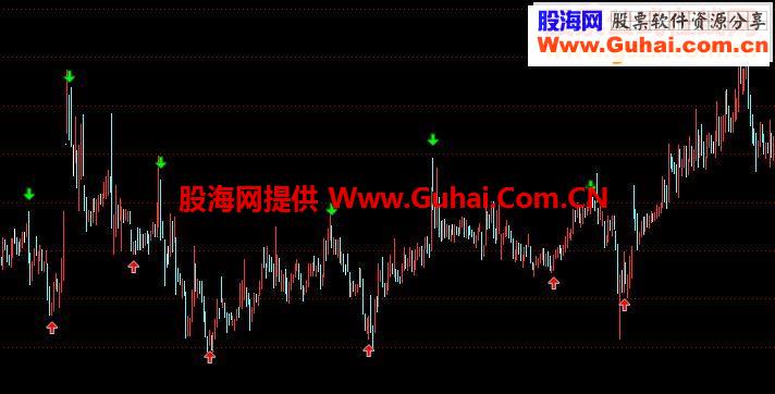 正确率100%大波段买卖点
