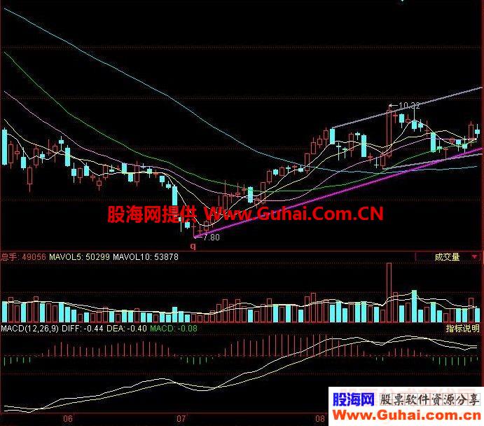 撑压划线叠加主图 压缩文件导入方法）