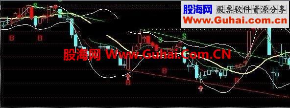 通达信金钱手短线买卖主图源码