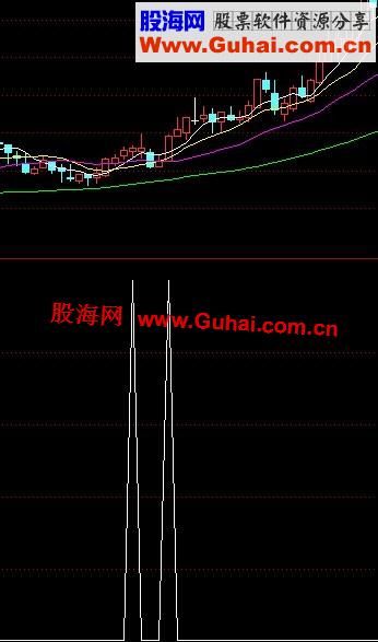 通达信空中加油副图公式源码