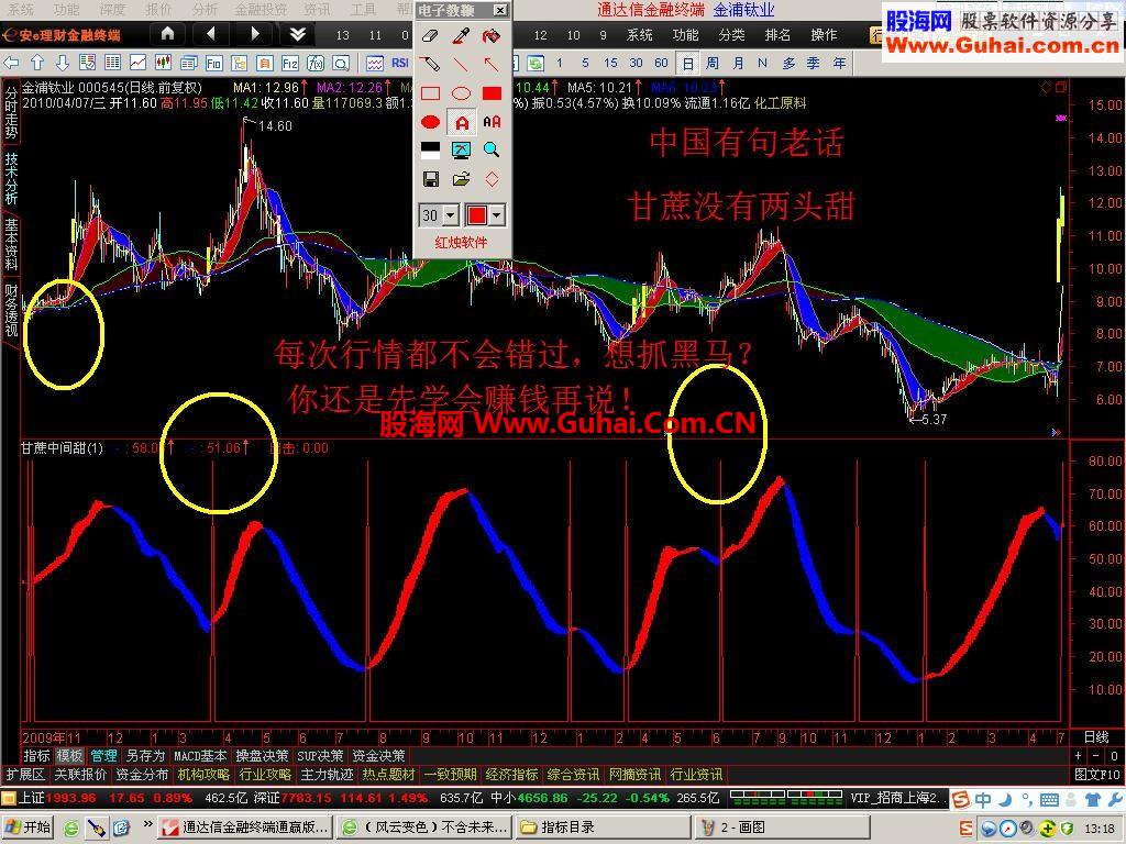 两个最普通的指标组合出波段奥秘(四色主图和行情副图)