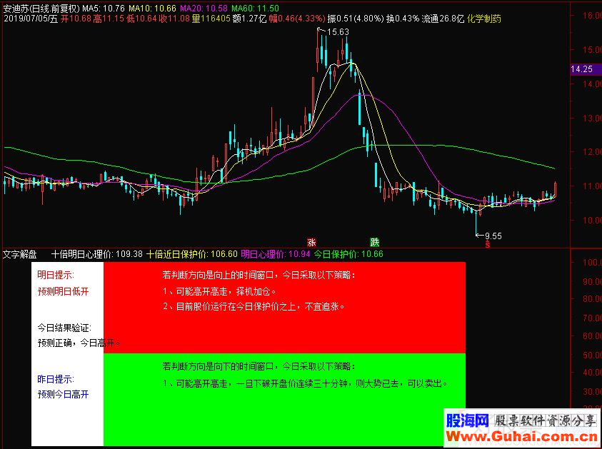 通达信文字解盘副图指标 源码