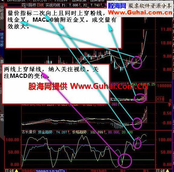 古长量价副图源码