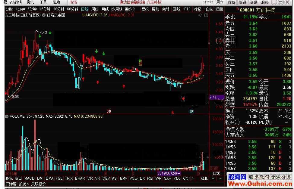 通达信红箭买入信号公式主图源码贴图