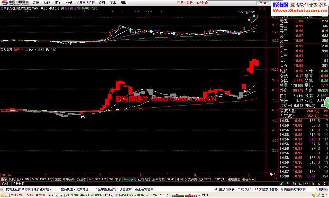 通达信趋势买入点指标公式