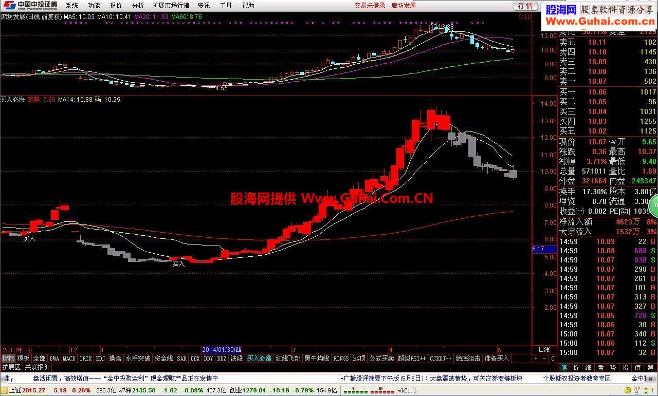 通达信趋势买入点指标公式
