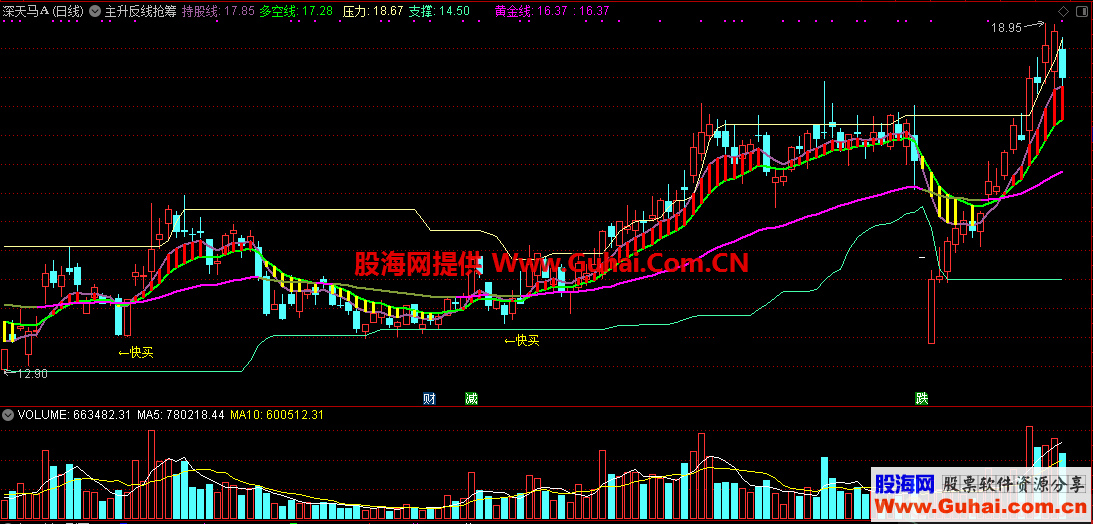 主升反线抢筹追涨（源码 通达信 主图 贴图）无未来