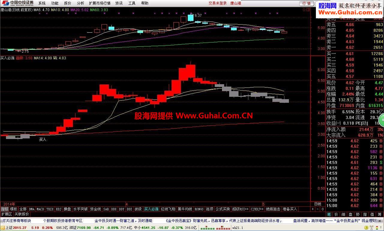通达信趋势买入点指标公式