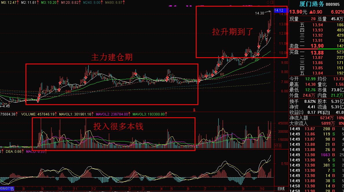 你还在漫天的找指标吗？不用找了，来这里看看吧！