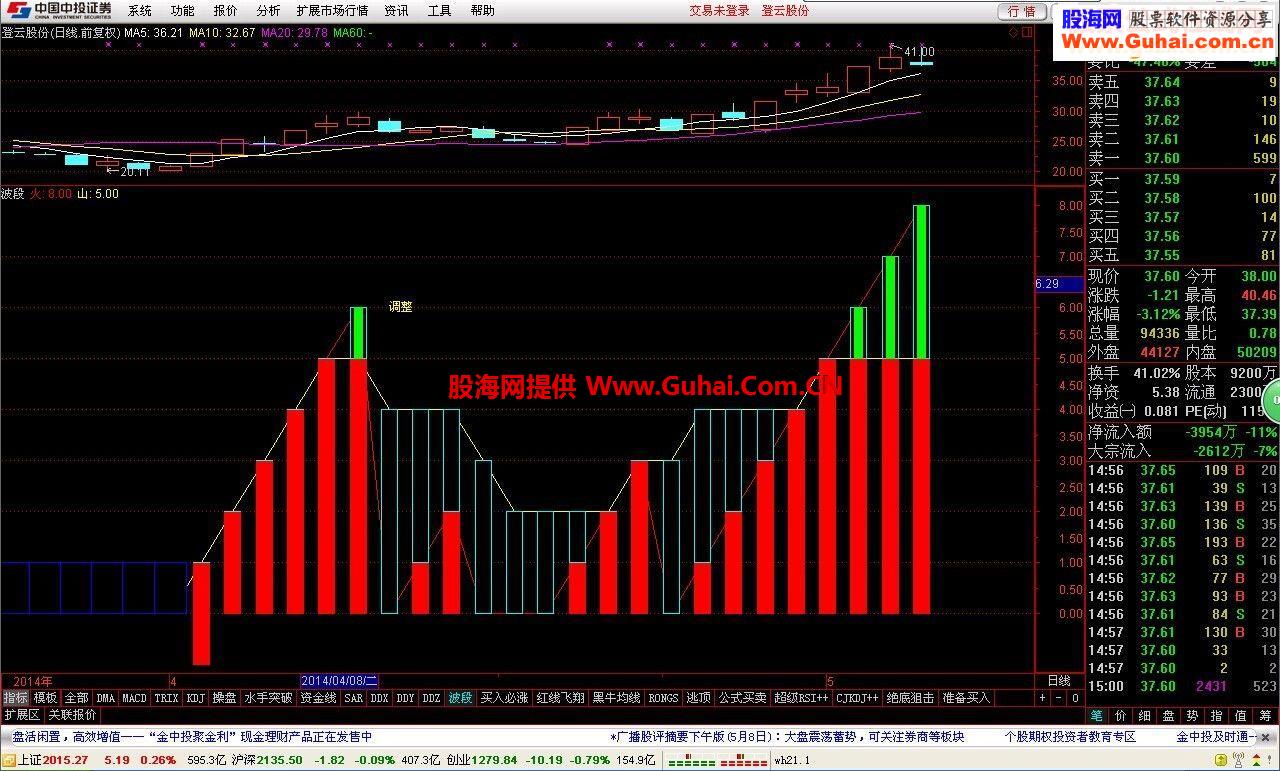 通达信短线客极品波段指标