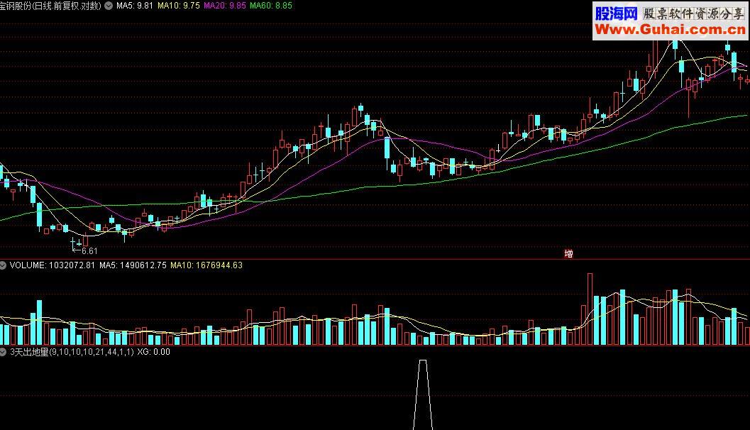通达信连续3天出地量选股公式