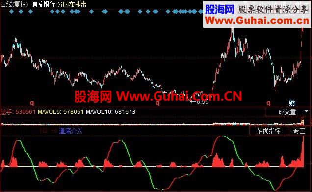 同花顺指标公式 多空令----通用源码