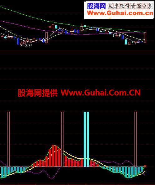 超级短线炒作－-资金动能,说明,源码,图示,无未来函数