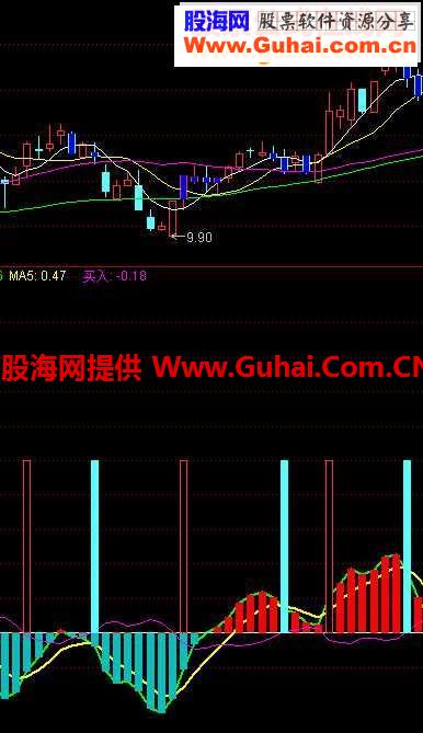 超级短线炒作－-资金动能,说明,源码,图示,无未来函数