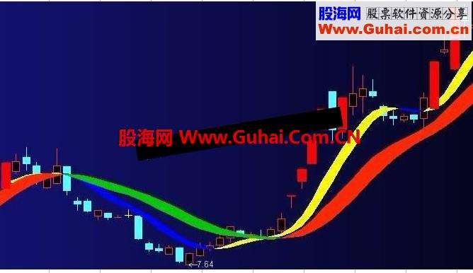 通达信经典飘带主图源码