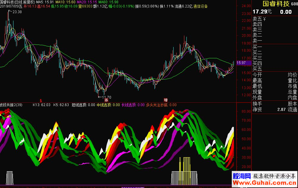 通达信波段共振2 结合短中长均线判断更佳公式 副图 贴图