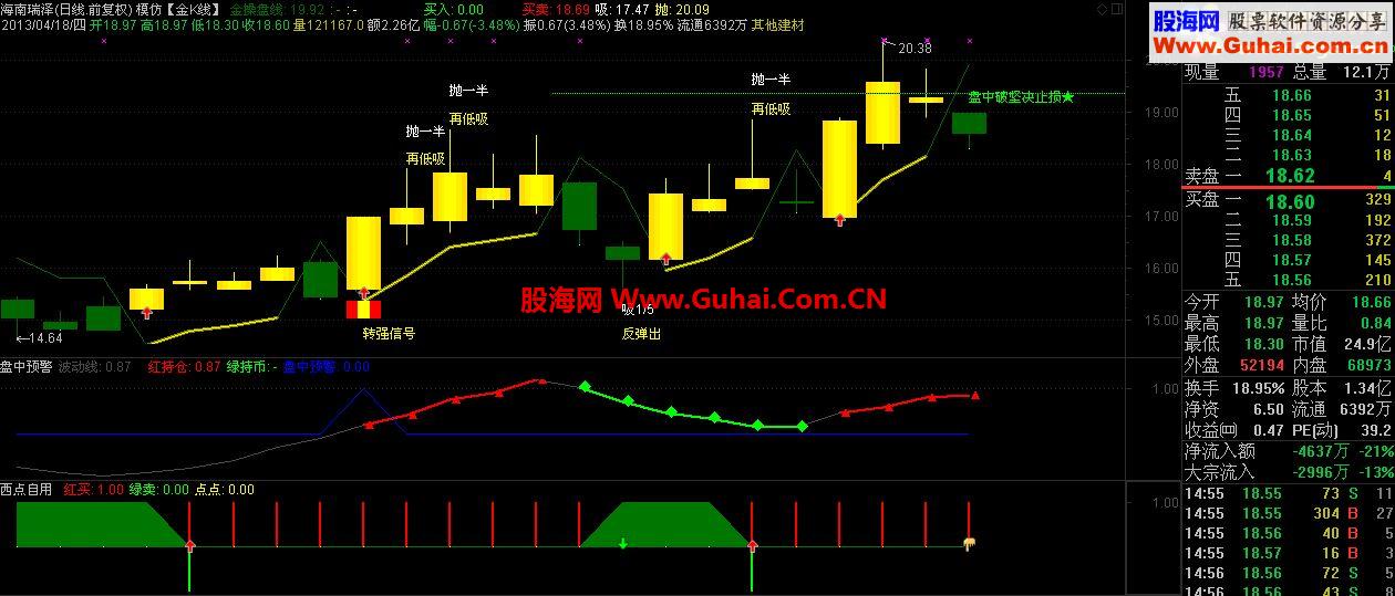 通达信源码主图附图这个人很懒没有说明操盘理由》模仿【金K线】
