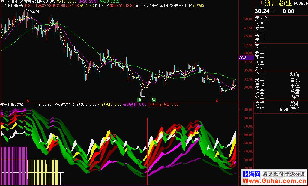 通达信波段共振2 结合短中长均线判断更佳公式 副图 贴图