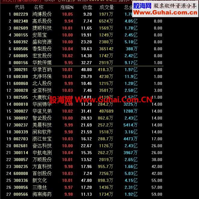 关于一个话题的讨论：涨停天数问题 附公式