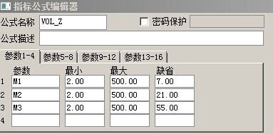 你还在漫天的找指标吗？不用找了，来这里看看吧！