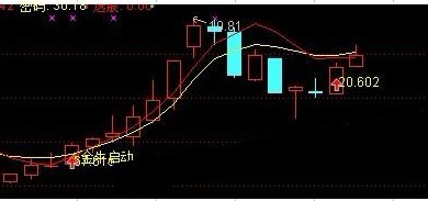 通达信金牛启动主图源码