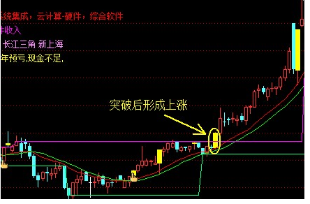 通达信高手见过这主图吗？