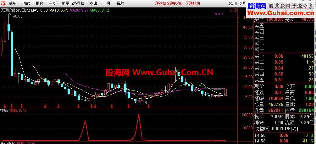 收藏很久准确度高的极品 坑底选股公式 一个,想要的进来看