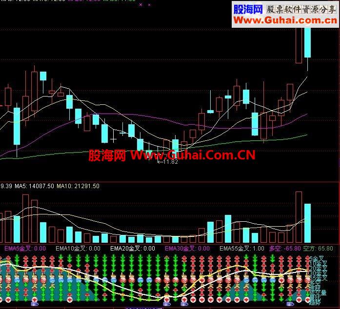 通达信越红越好指标公式