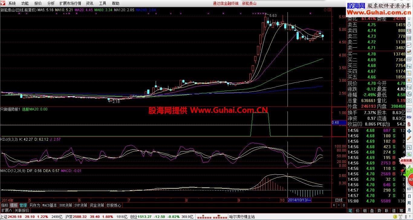 只做强势股，源码，绝无未来！牛市暴利极品指标！（可用于选股+副图）