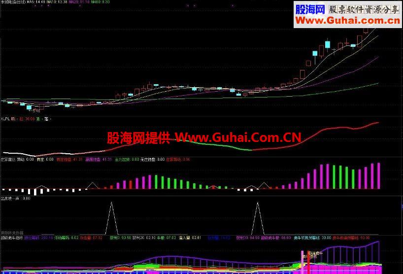 通达信超级疯牛指标公式