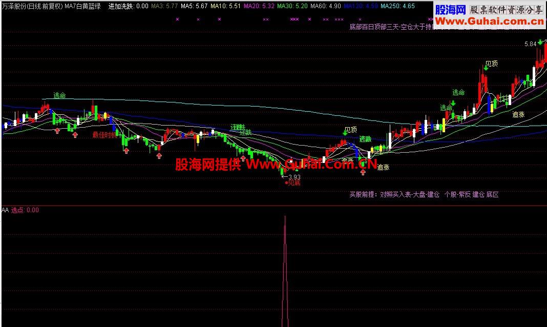 本人珍藏的选点公式，经典。有图为证