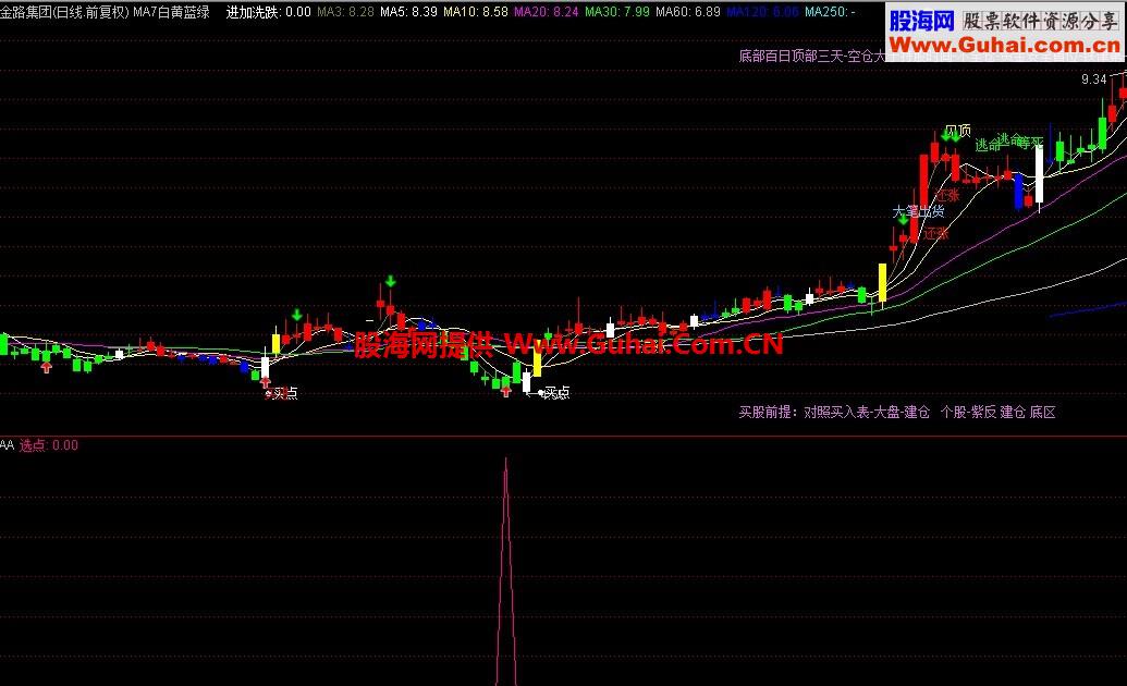 本人珍藏的选点公式，经典。有图为证