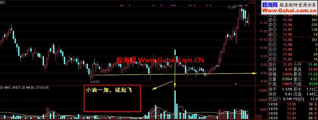 空中加油，捕捉有庄家高控盘股票拉升前试盘和洗盘的指标，懂的来，不多说