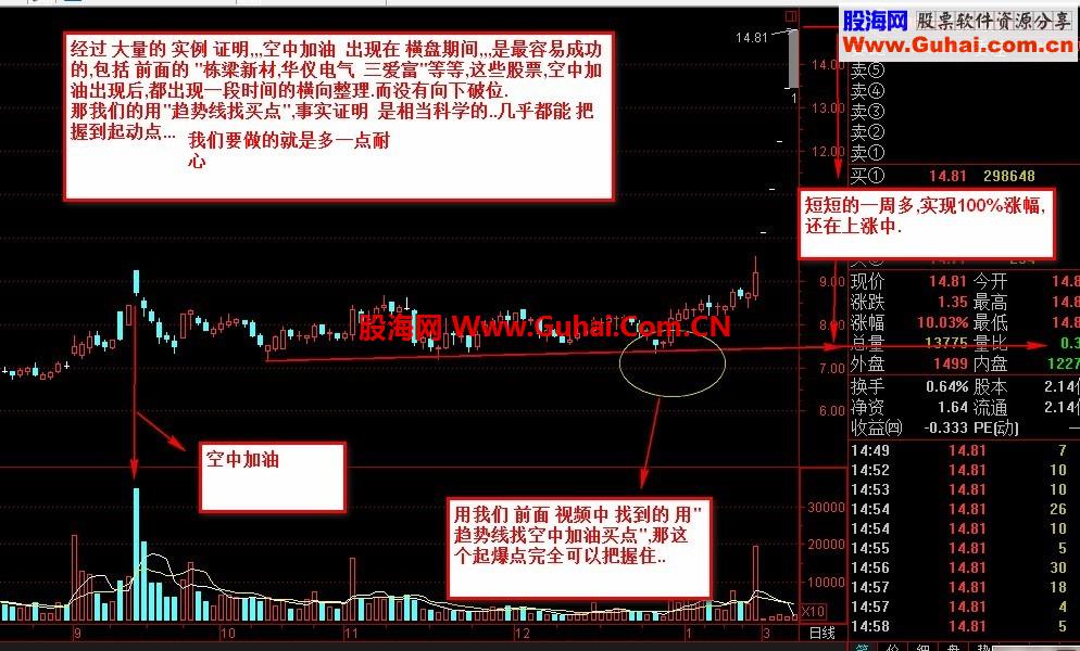 空中加油，捕捉有庄家高控盘股票拉升前试盘和洗盘的指标，懂的来，不多说