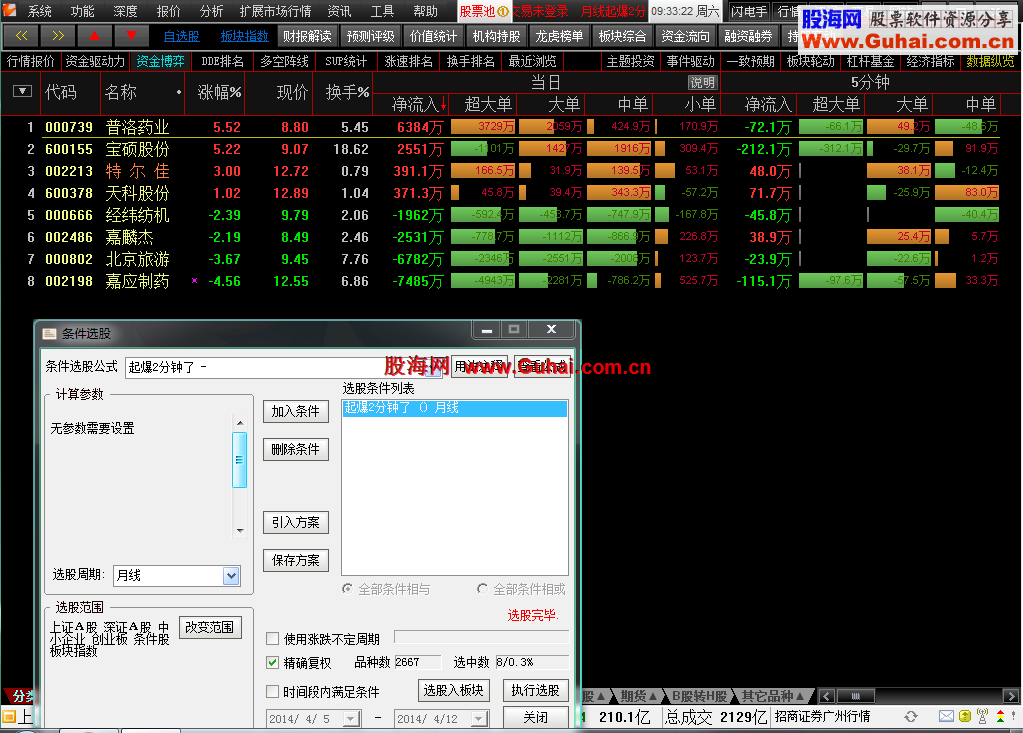 自创独门秘笈-月线起爆2分钟了 条件选股预警公式