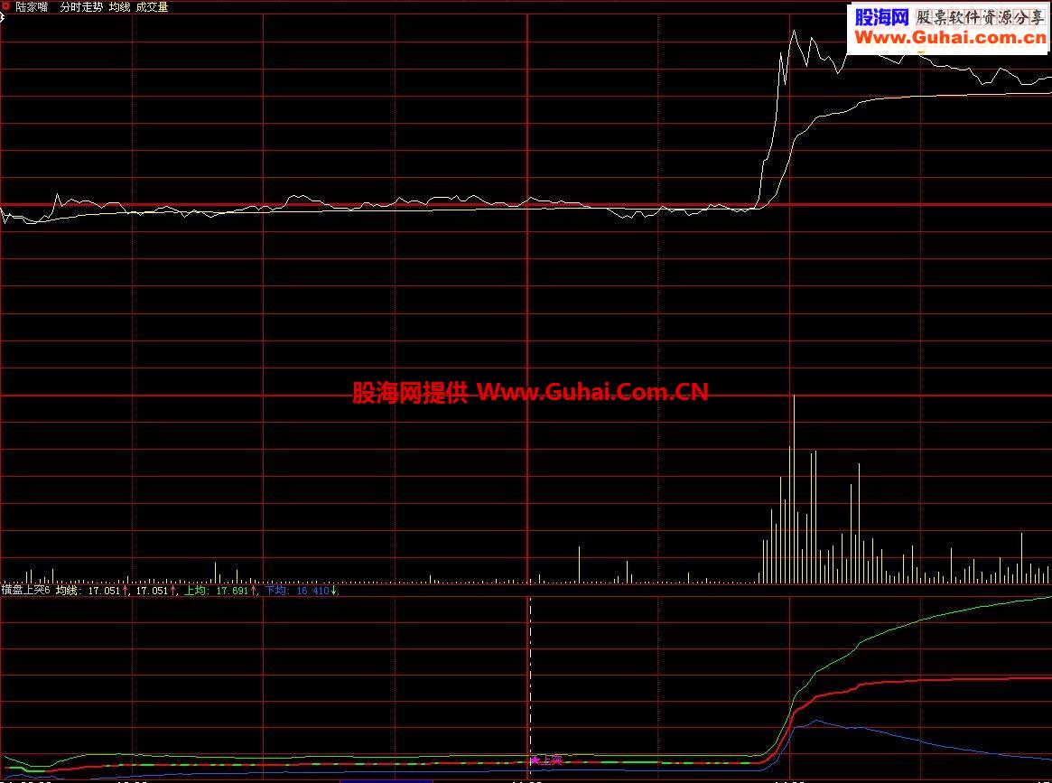 首推多年来自己使用的分时突破指标