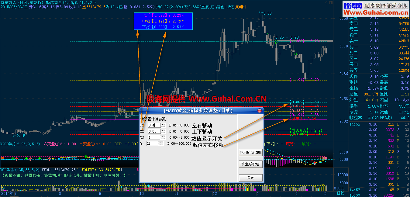 MACD黄金分割的混合应用 （修改版）