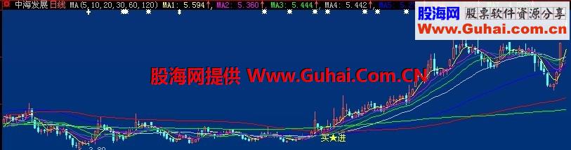 一年买进一次的主图信号大智慧通达信通用源码、有图、有真像
