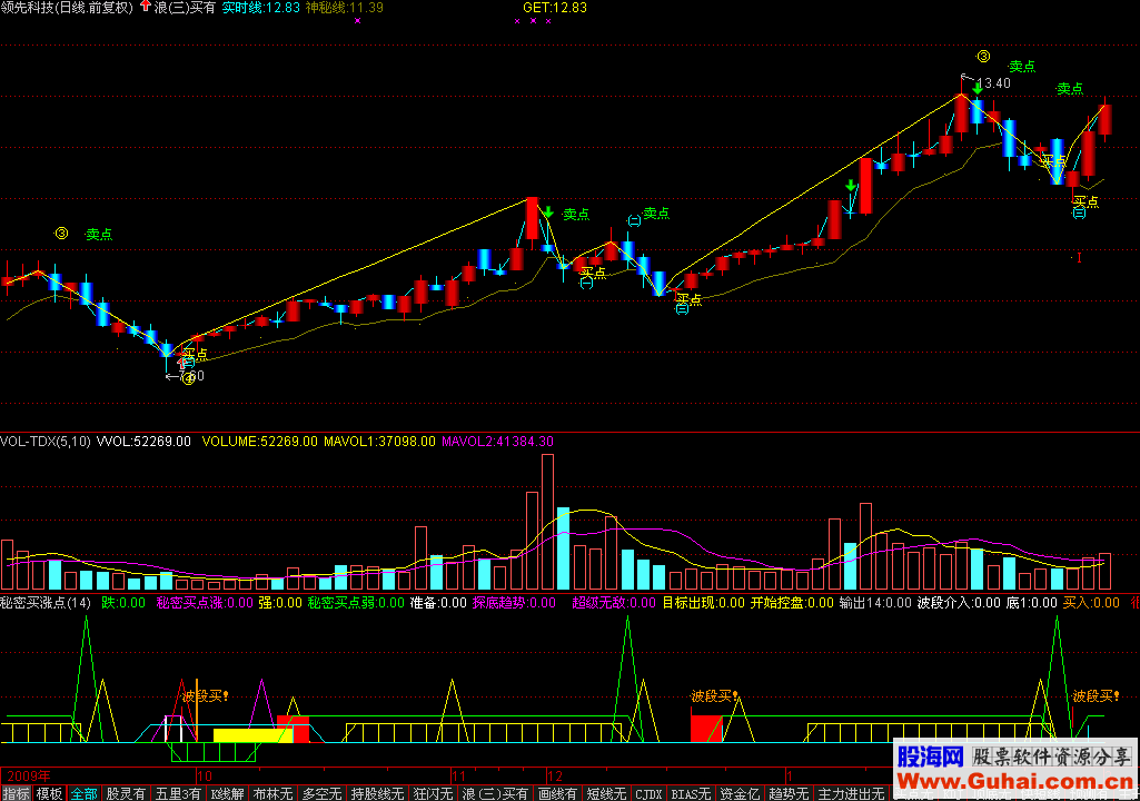 通达信秘密买涨附图源码