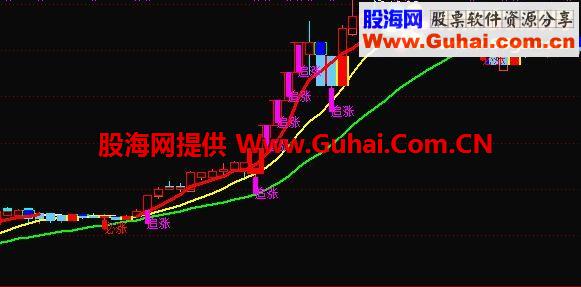 通达信自用的赚钱主图指标 会用全是涨停 无未来