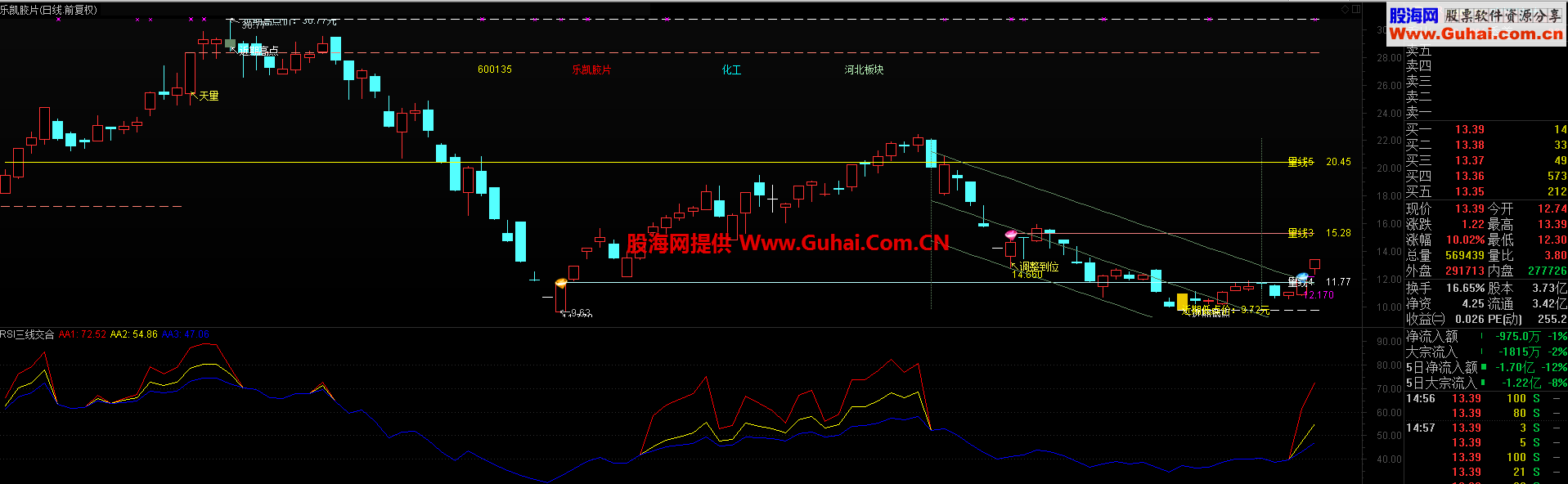 通达信RSI三线交合公式源码