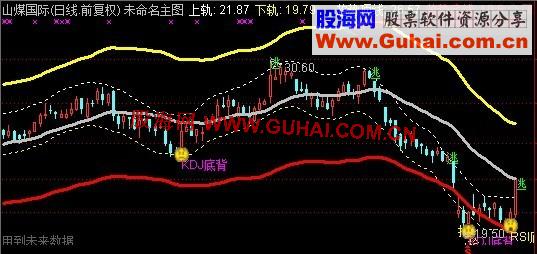通达信趋势顶底进行优化优化趋势顶底主图公式