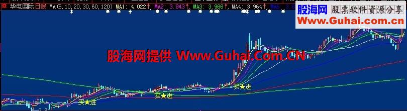 一年买进一次的主图信号大智慧通达信通用源码、有图、有真像