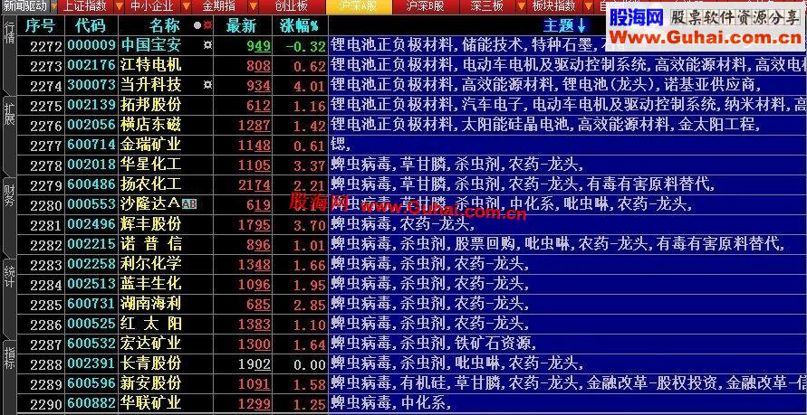 大智慧新闻事件驱动工具包B版